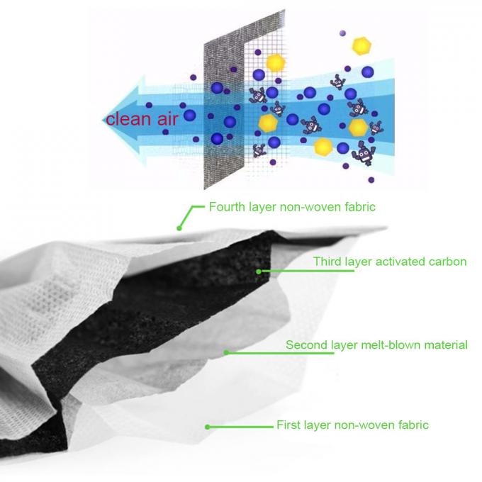 Practical Activated Carbon Dust Mask Bfe ≥ 95% High Efficiency Filter