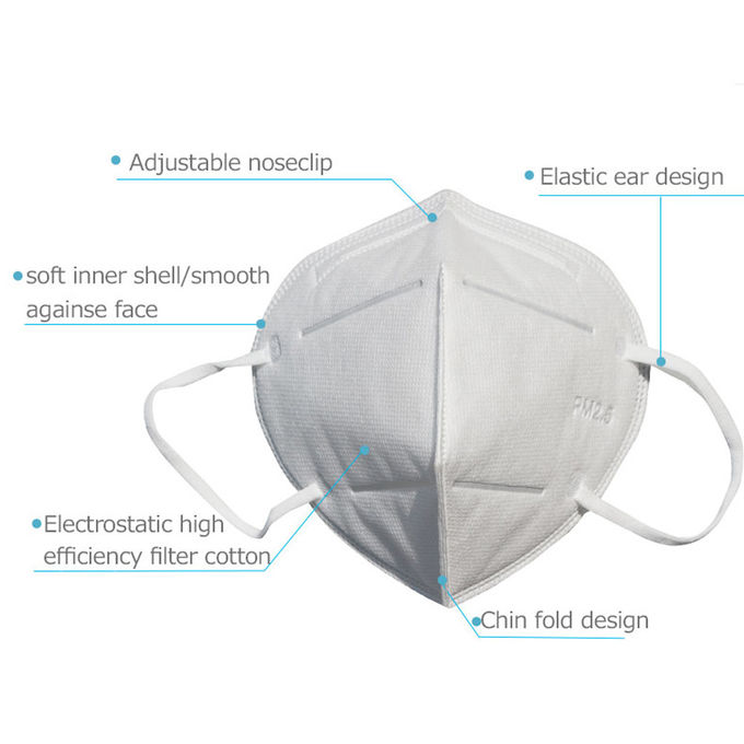Anti Pollution Disposable Safety Mask , Disposable Gas Mask 95% Filtration